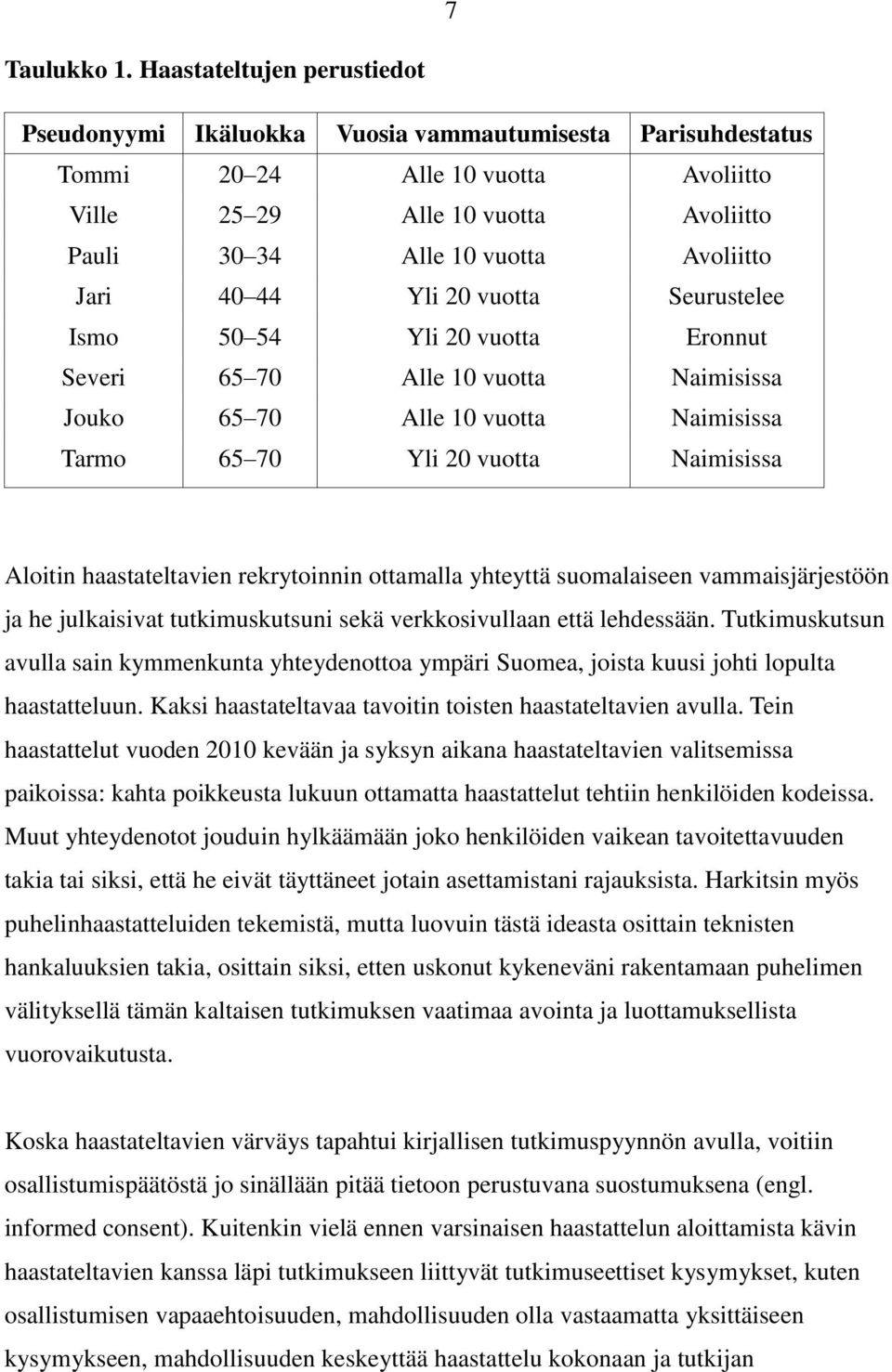 Jari 40 44 Yli 20 vuotta Seurustelee Ismo 50 54 Yli 20 vuotta Eronnut Severi 65 70 Alle 10 vuotta Naimisissa Jouko 65 70 Alle 10 vuotta Naimisissa Tarmo 65 70 Yli 20 vuotta Naimisissa Aloitin