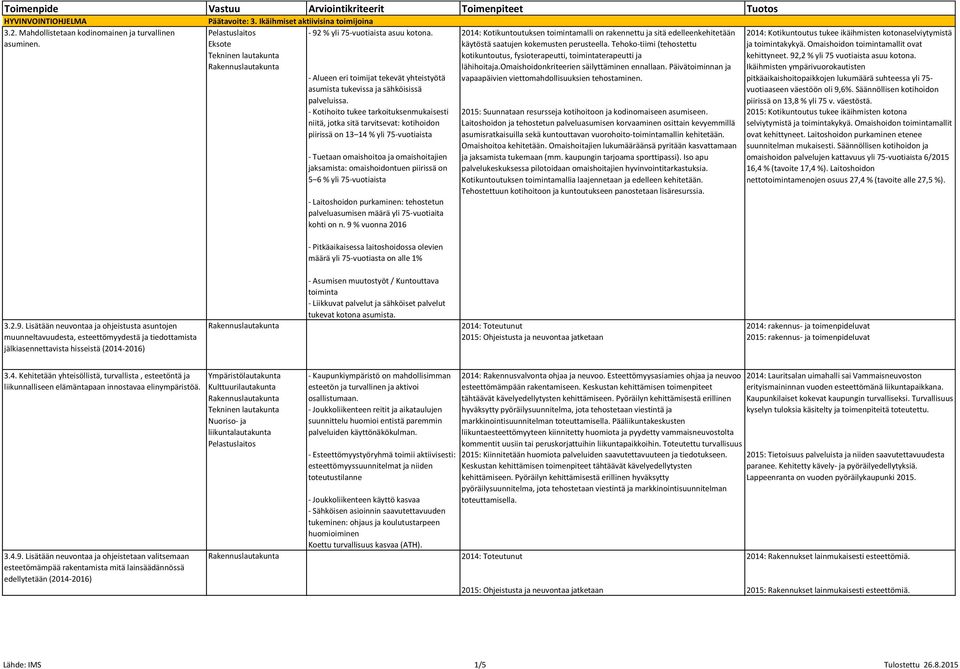 - Kotihoito tukee tarkoituksenmukaisesti niitä, jotka sitä tarvitsevat: kotihoidon piirissä on 13 14 % yli 75-vuotiaista - Tuetaan omaishoitoa ja omaishoitajien jaksamista: omaishoidontuen piirissä