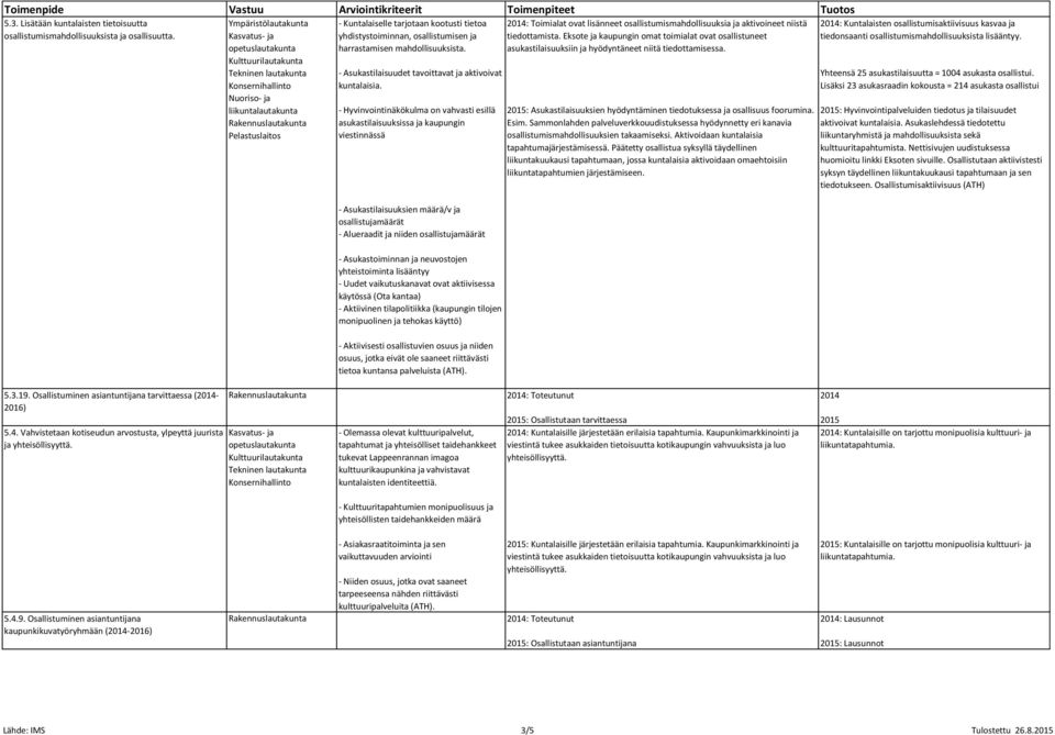 Eksote ja kaupungin omat toimialat ovat osallistuneet asukastilaisuuksiin ja hyödyntäneet niitä tiedottamisessa. 5.3.19. Osallistuminen asiantuntijana tarvittaessa (2014-