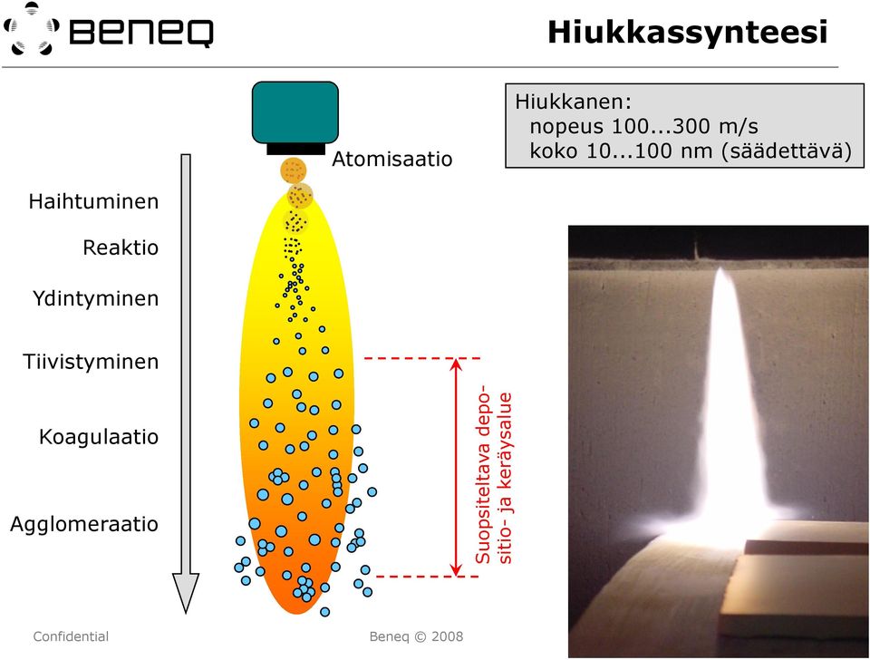 ..100 nm (säädettävä) Haihtuminen Reaktio