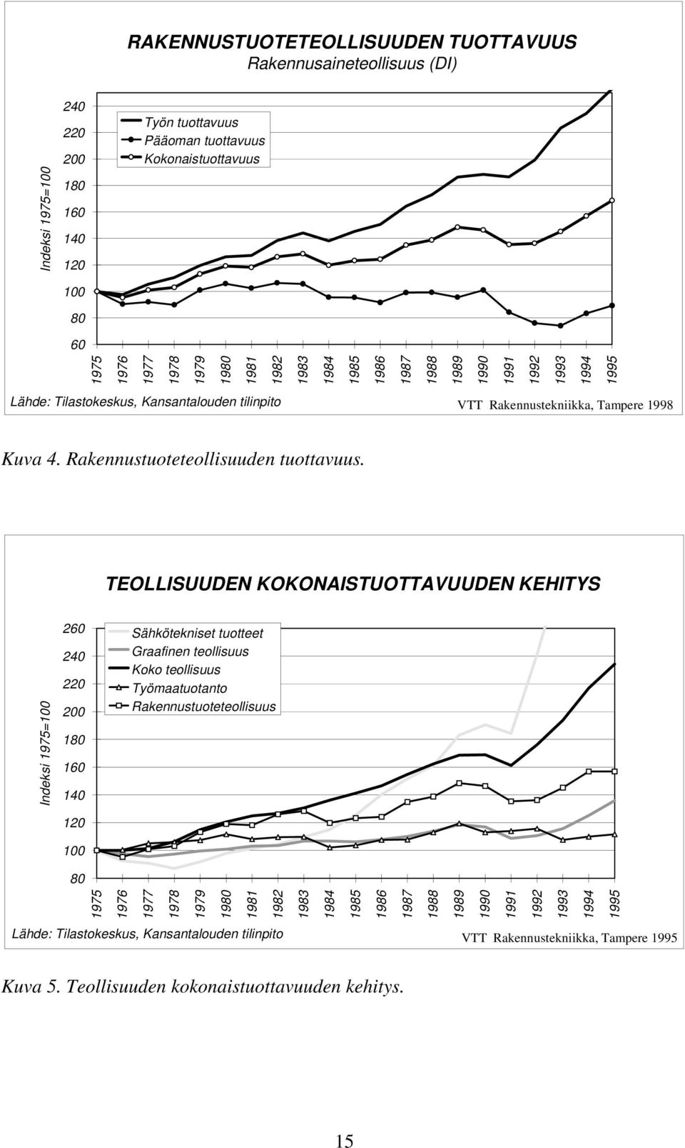 Rakennustuoteteollisuuden tuottavuus.