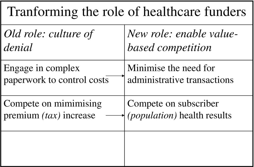 (tax) increase New role: enable valuebased competition Minimise the need