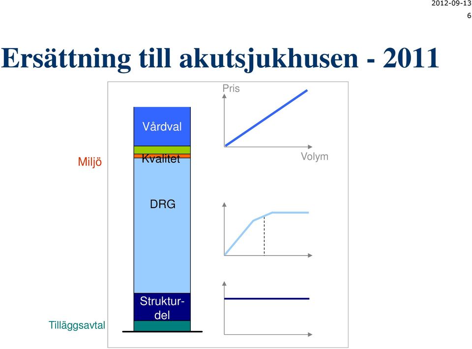 Vårdval Miljö Kvalitet Volym