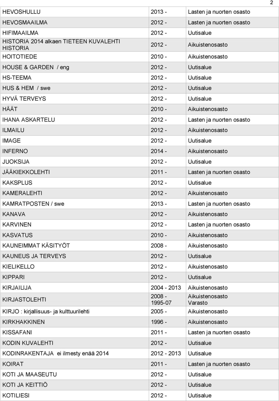 ASKARTELU 2012 - Lasten ja nuorten osasto ILMAILU 2012 - Aikuistenosasto IMAGE 2012 - Uutisalue INFERNO 2014 - Aikuistenosasto JUOKSIJA 2012 - Uutisalue JÄÄKIEKKOLEHTI 2011 - Lasten ja nuorten osasto