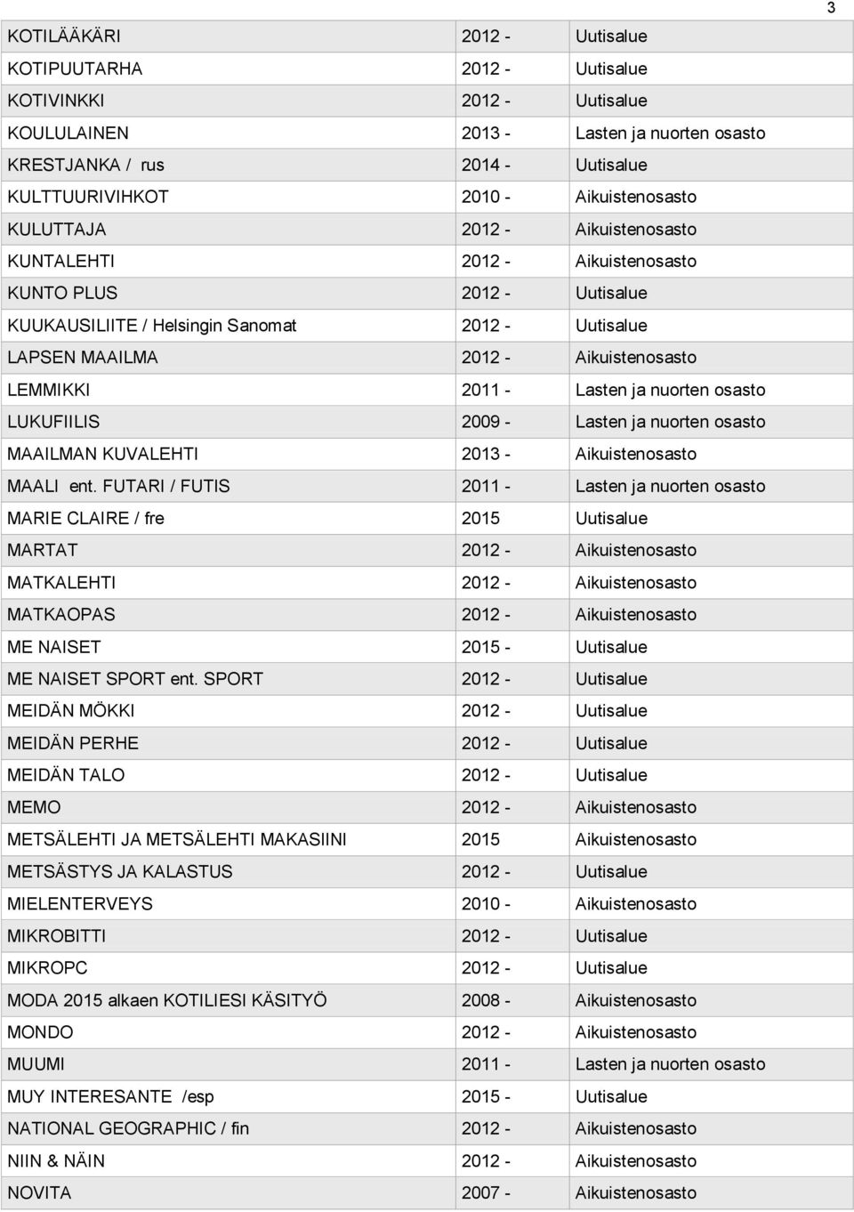 LEMMIKKI 2011 - Lasten ja nuorten osasto LUKUFIILIS 2009 - Lasten ja nuorten osasto MAAILMAN KUVALEHTI 2013 - Aikuistenosasto MAALI ent.