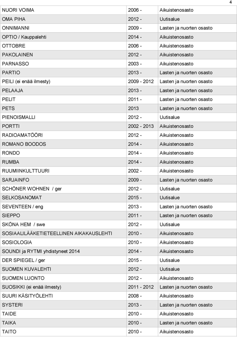 Lasten ja nuorten osasto PETS 2013 Lasten ja nuorten osasto PIENOISMALLI 2012 - Uutisalue PORTTI 2002-2013 Aikuistenosasto RADIOAMATÖÖRI 2012 - Aikuistenosasto ROMANO BOODOS 2014 - Aikuistenosasto