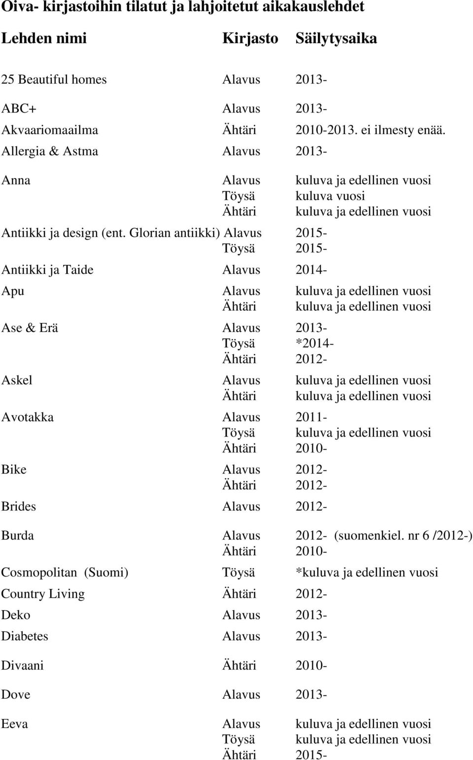 Glorian antiikki) Alavus 2015- Töysä 2015- Antiikki ja Taide Alavus 2014- Apu Alavus kuluva ja edellinen vuosi Ähtäri kuluva ja edellinen vuosi Ase & Erä Alavus 2013- Töysä *2014- Askel Alavus kuluva