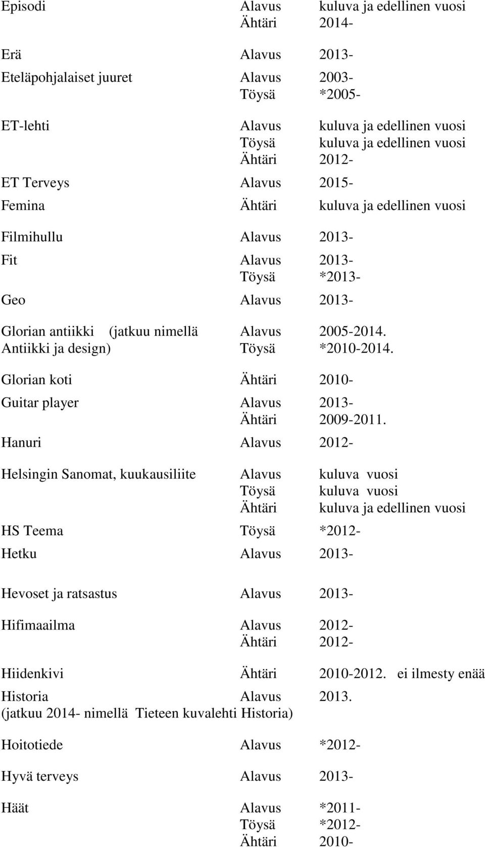 Glorian koti Guitar player Alavus 2013- Ähtäri 2009-2011.