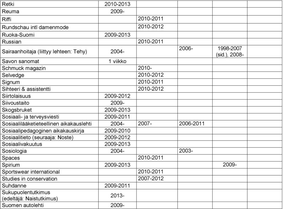 ja terveysviesti 2009-2011 Sosiaalilääketieteellinen aikakauslehti 2004-2007- 2006-2011 Sosiaalipedagoginen aikakauskirja 2009-2010 Sosiaalitieto (seuraaja: Noste) 2009-2012 Sosiaalivakuutus