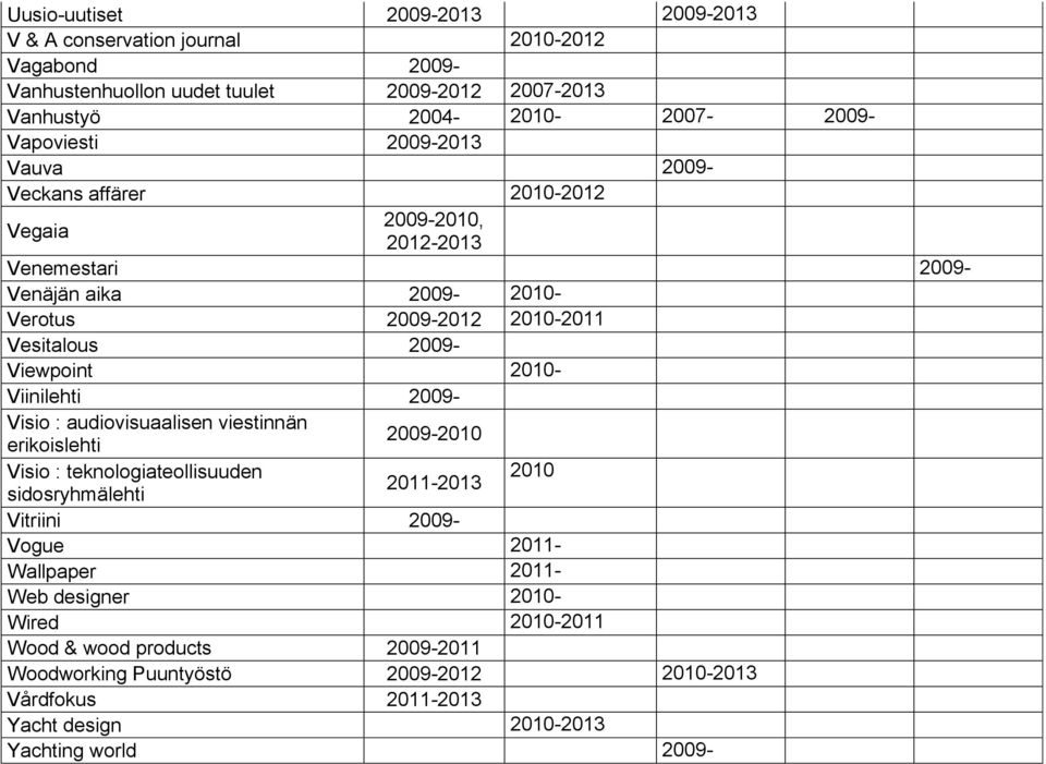 Viewpoint 2010- Viinilehti 2009- Visio : audiovisuaalisen viestinnän erikoislehti 2009-2010 Visio : teknologiateollisuuden 2010 2011-2013 sidosryhmälehti Vitriini 2009- Vogue