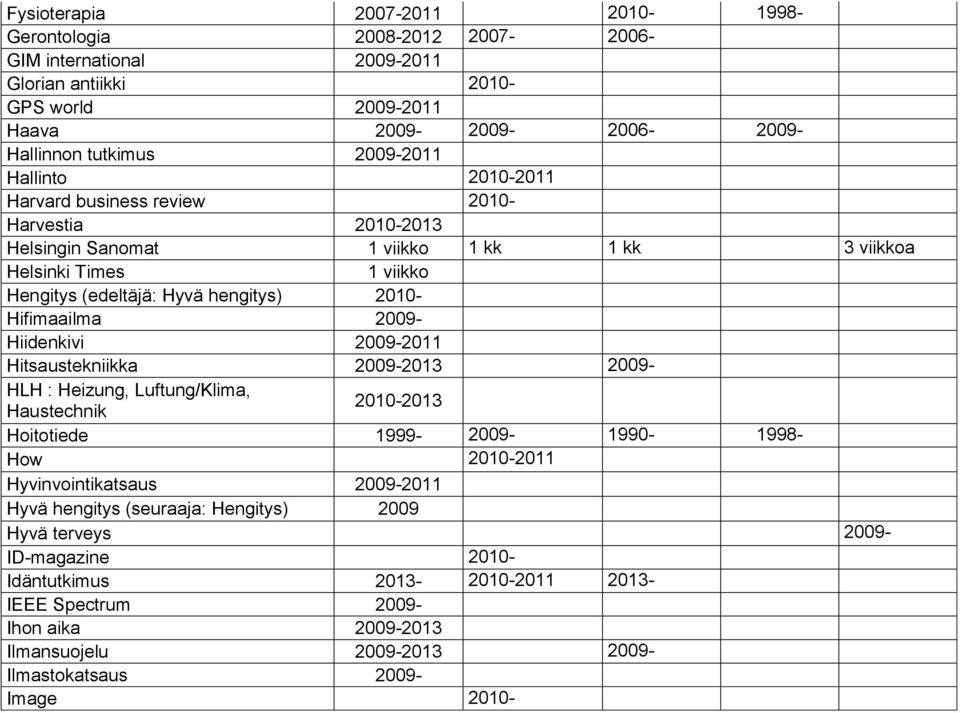 2009- Hiidenkivi 2009-2011 Hitsaustekniikka 2009-2013 2009- HLH : Heizung, Luftung/Klima, Haustechnik 2010-2013 Hoitotiede 1999-2009- 1990-1998- How 2010-2011 Hyvinvointikatsaus 2009-2011 Hyvä