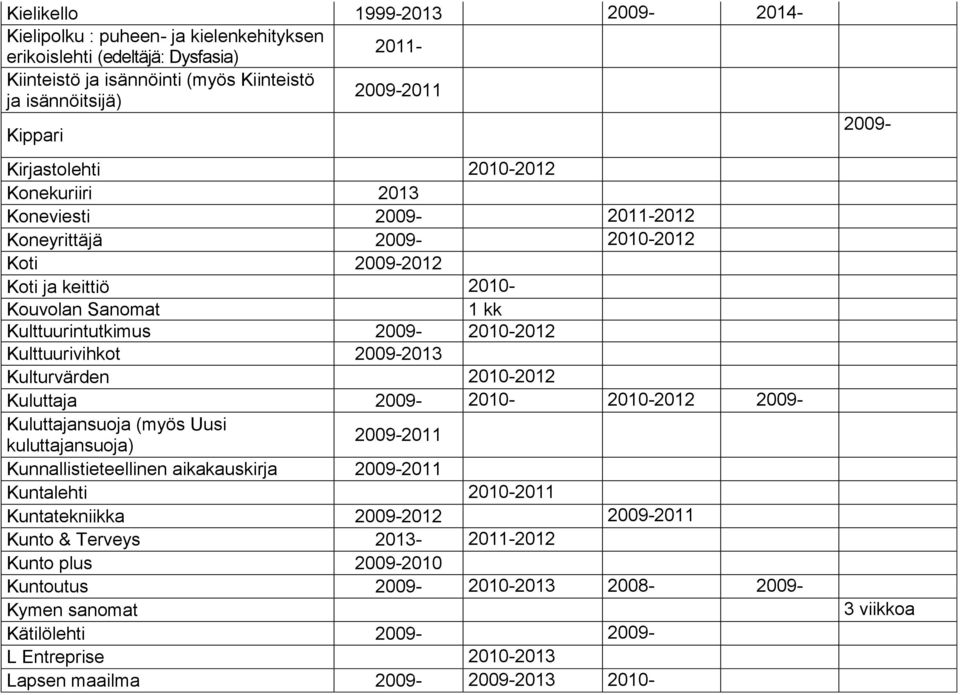 Kulttuurivihkot 2009-2013 Kulturvärden 2010-2012 Kuluttaja 2009-2010- 2010-2012 2009- Kuluttajansuoja (myös Uusi kuluttajansuoja) 2009-2011 Kunnallistieteellinen aikakauskirja 2009-2011 Kuntalehti