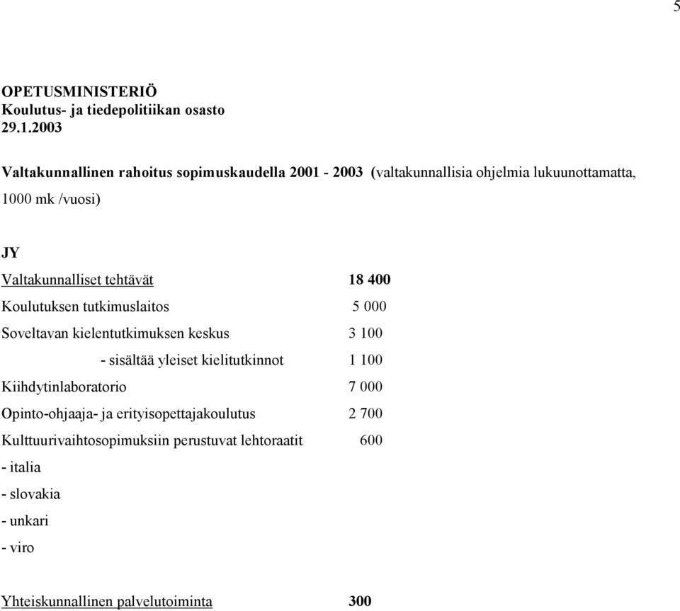 Valtakunnalliset tehtävät 18 400 Koulutuksen tutkimuslaitos 5 000 Soveltavan kielentutkimuksen keskus 3 100 - sisältää yleiset