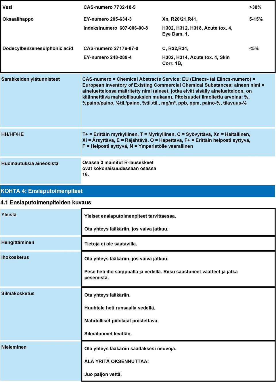 1B, <5% Sarakkeiden ylätunnisteet CAS-numero = Chemical Abstracts Service; EU (Einecs- tai Elincs-numero) = European inventory of Existing Commercial Chemical Substances; aineen nimi =