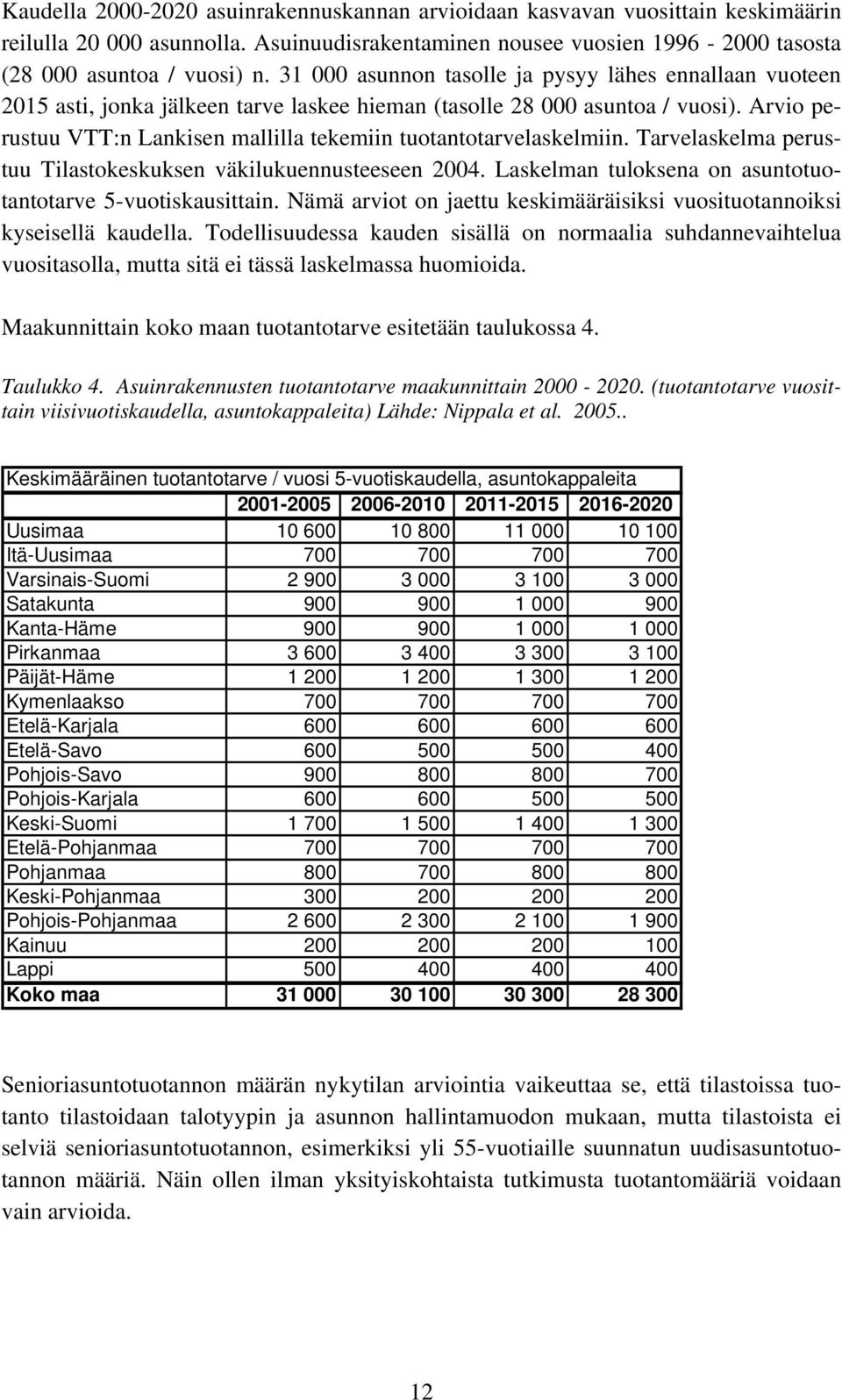 Arvio perustuu VTT:n Lankisen mallilla tekemiin tuotantotarvelaskelmiin. Tarvelaskelma perustuu Tilastokeskuksen väkilukuennusteeseen 2004.