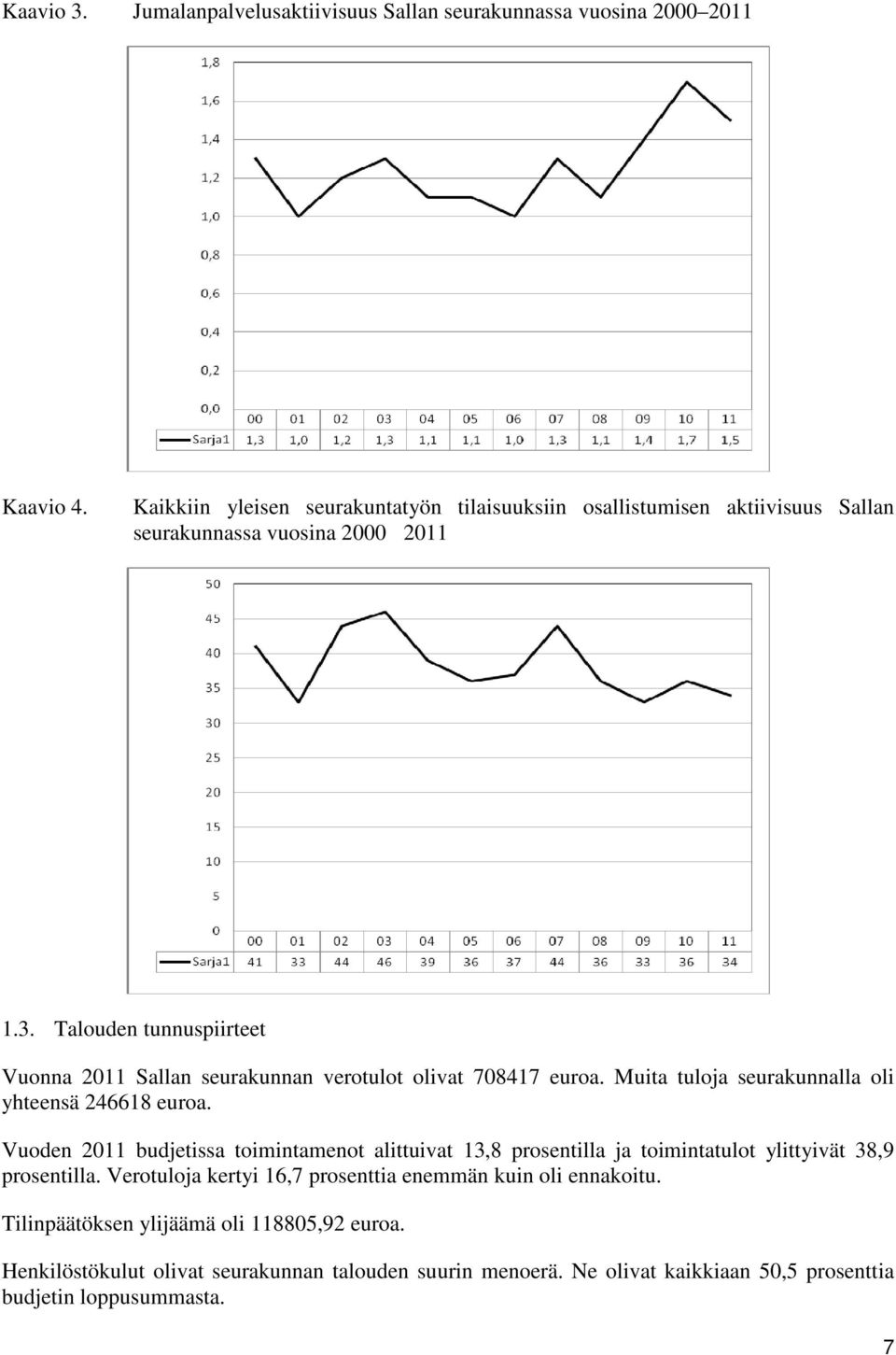 Talouden tunnuspiirteet Vuonna 2011 Sallan seurakunnan verotulot olivat 708417 euroa. Muita tuloja seurakunnalla oli yhteensä 246618 euroa.