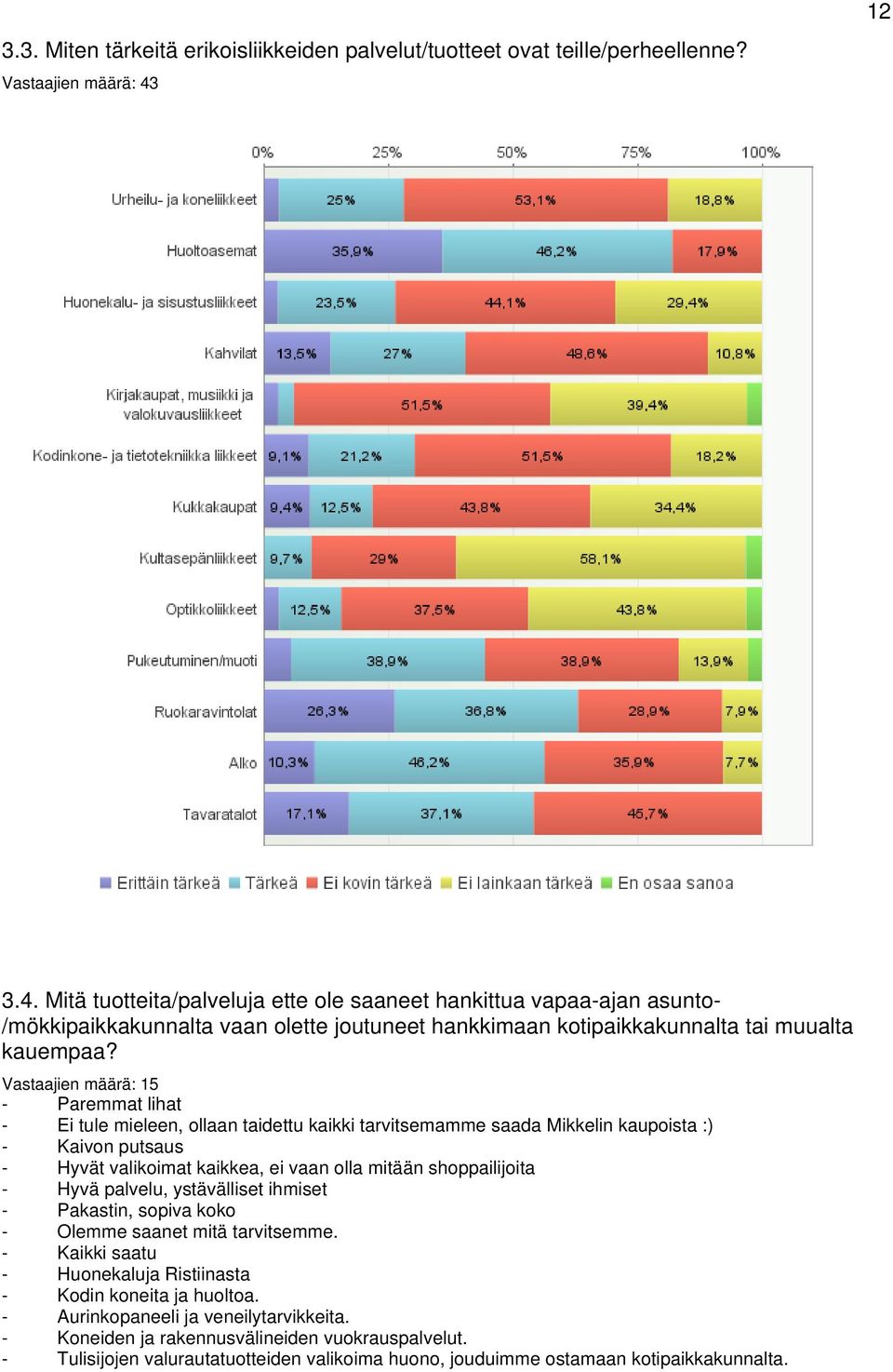 Vastaajien määrä: 15 - Paremmat lihat - Ei tule mieleen, ollaan taidettu kaikki tarvitsemamme saada Mikkelin kaupoista :) - Kaivon putsaus - Hyvät valikoimat kaikkea, ei vaan olla mitään