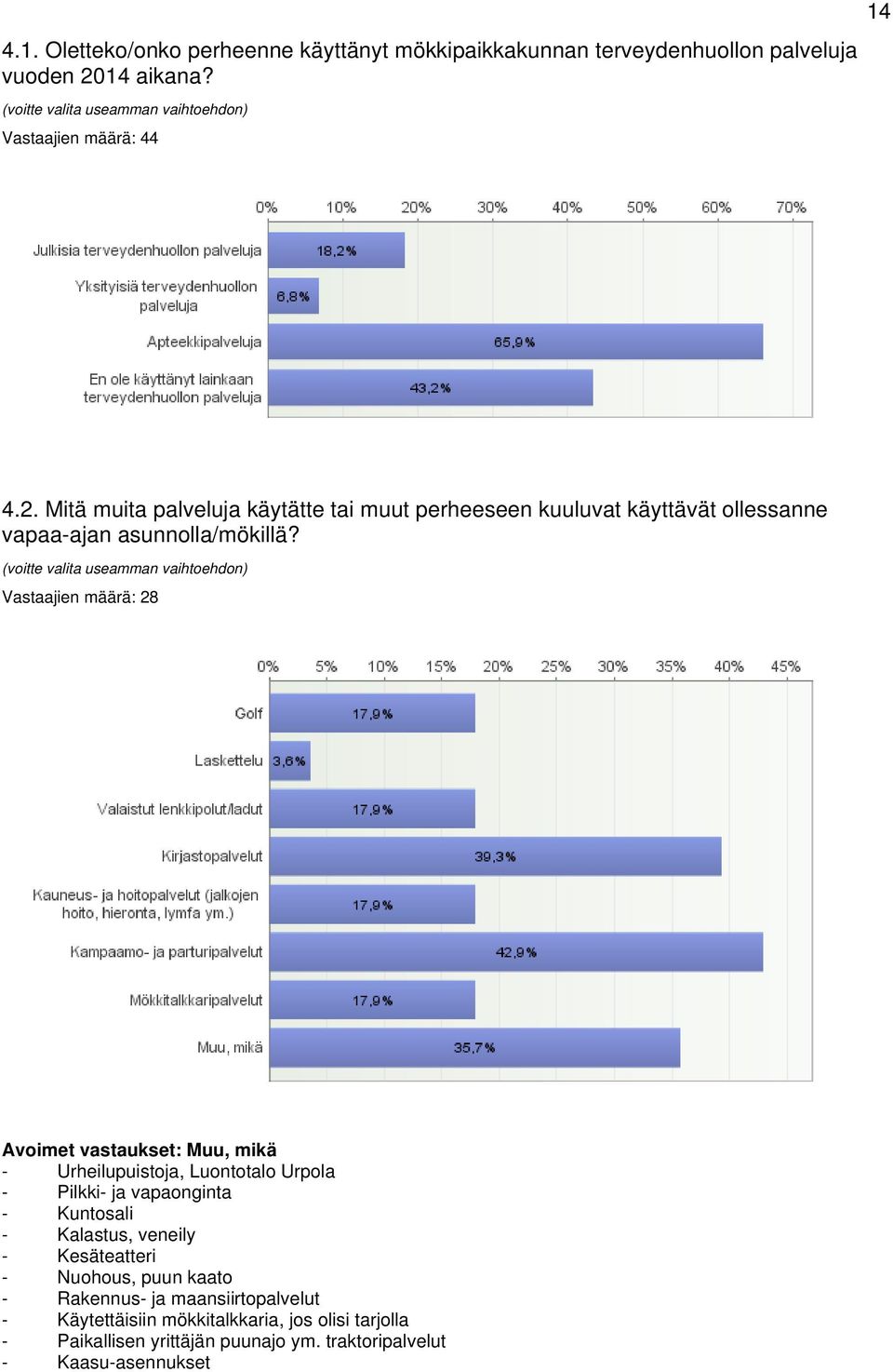 Mitä muita palveluja käytätte tai muut perheeseen kuuluvat käyttävät ollessanne vapaa-ajan asunnolla/mökillä?