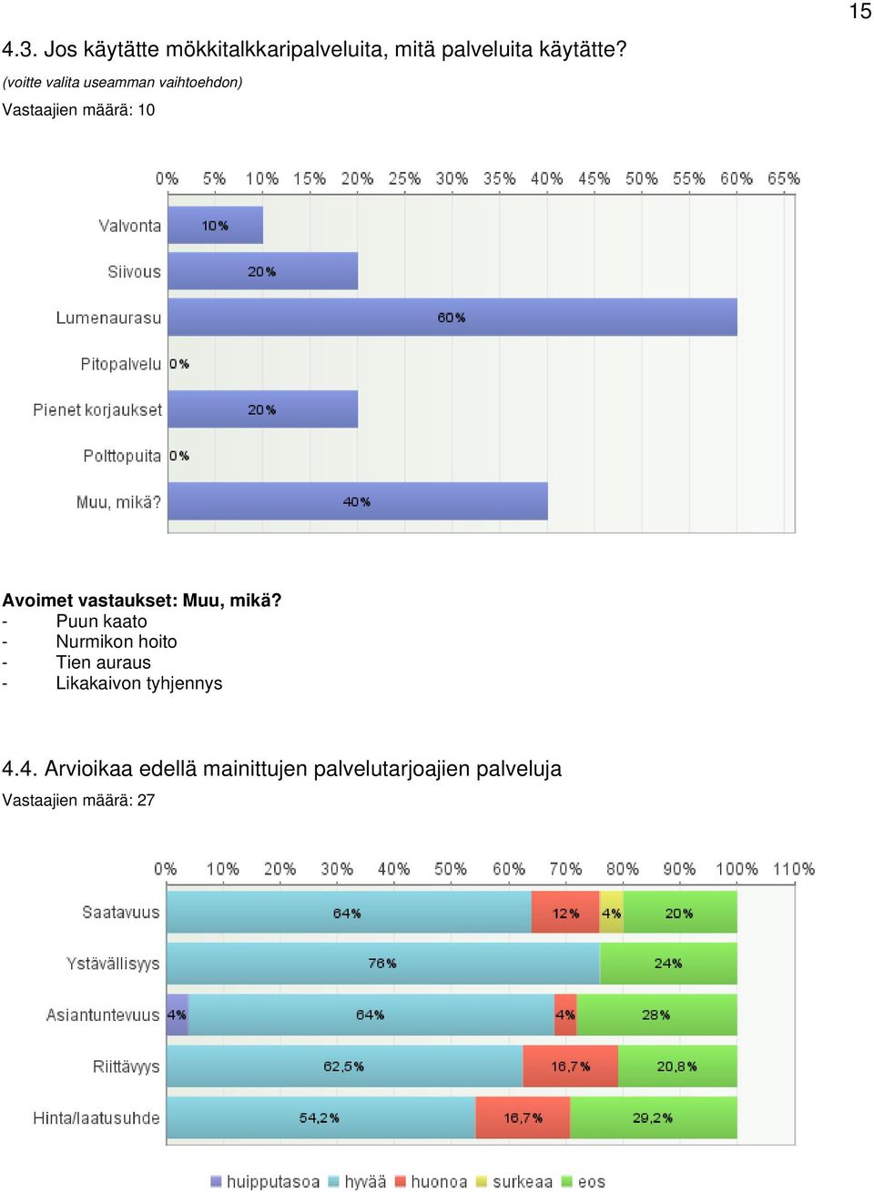 vastaukset: Muu, mikä?