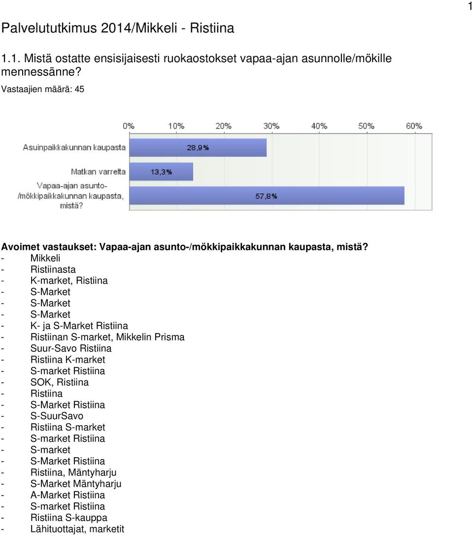 - Mikkeli sta - K-market, Ristiina - S-Market - S-Market - S-Market - K- ja S-Market Ristiina n S-market, Mikkelin Prisma - Suur-Savo Ristiina K-market