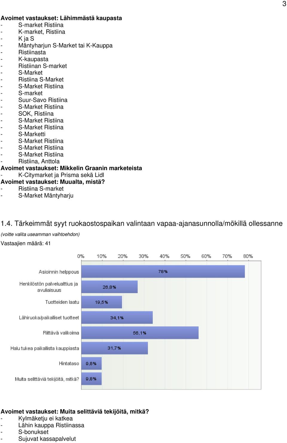 vastaukset: Mikkelin Graanin marketeista - K-Citymarket ja Prisma sekä Lidl Avoimet vastaukset: Muualta, mistä? S-market - S-Market Mäntyharju 1.4.