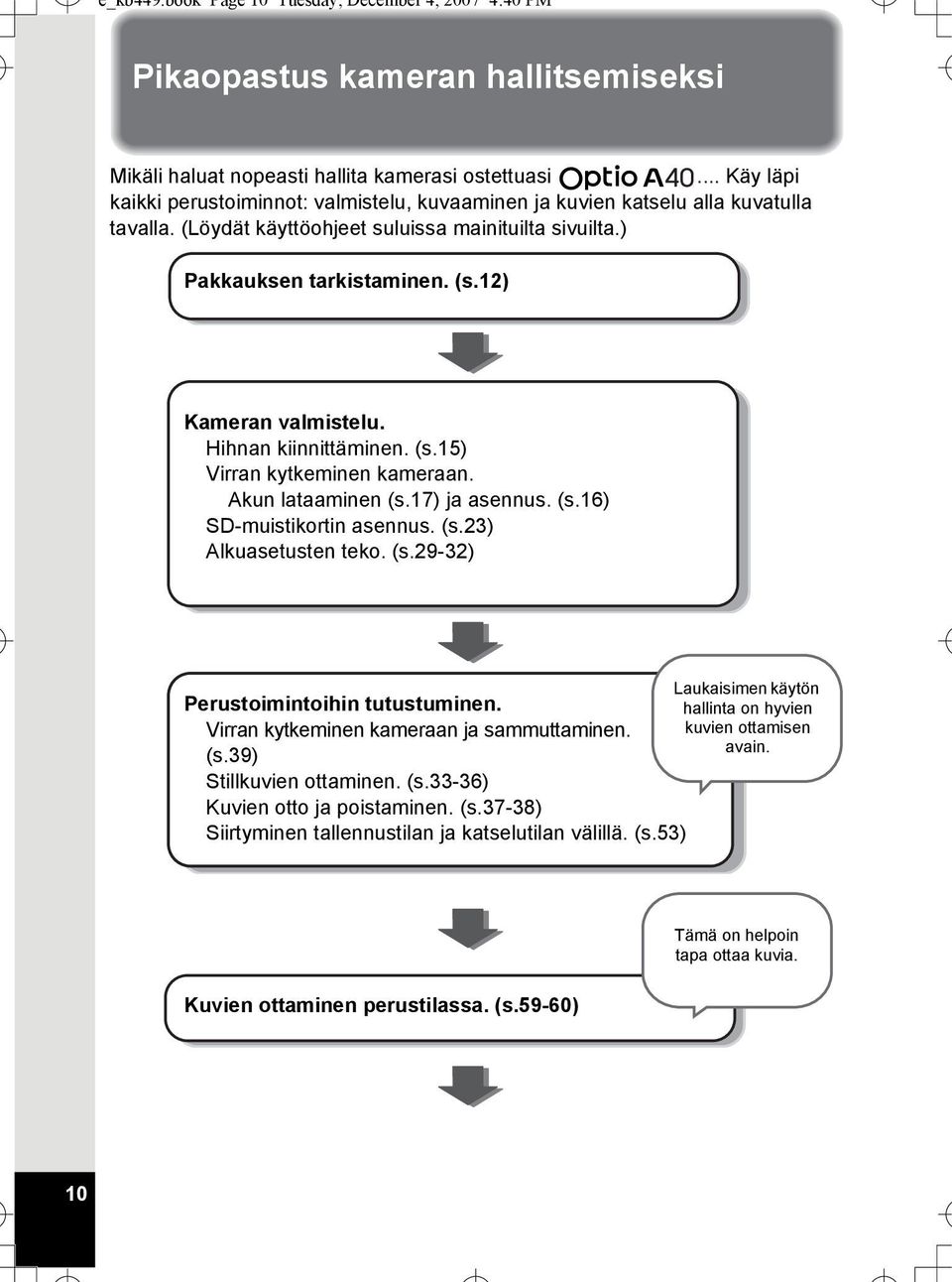 12) Kameran valmistelu. Hihnan kiinnittäminen. (s.15) Virran kytkeminen kameraan. Akun lataaminen (s.17) ja asennus. (s.16) SD-muistikortin asennus. (s.23) Alkuasetusten teko. (s.29-32) Laukaisimen käytön Perustoimintoihin tutustuminen.