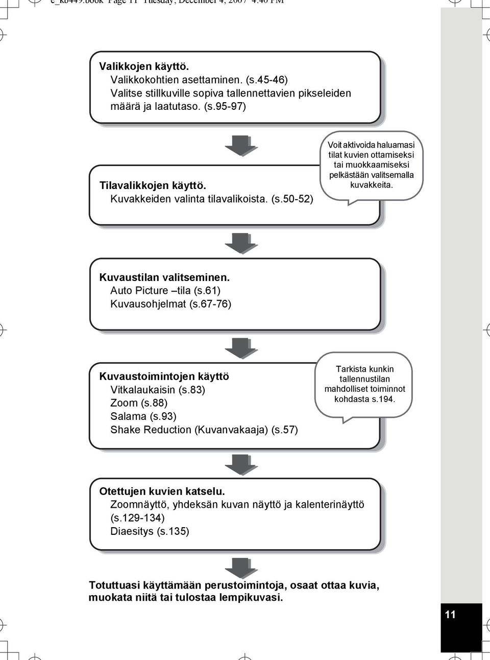 61) Kuvausohjelmat (s.67-76) Kuvaustoimintojen käyttö Vitkalaukaisin (s.83) Zoom (s.88) Salama (s.93) Shake Reduction (Kuvanvakaaja) (s.