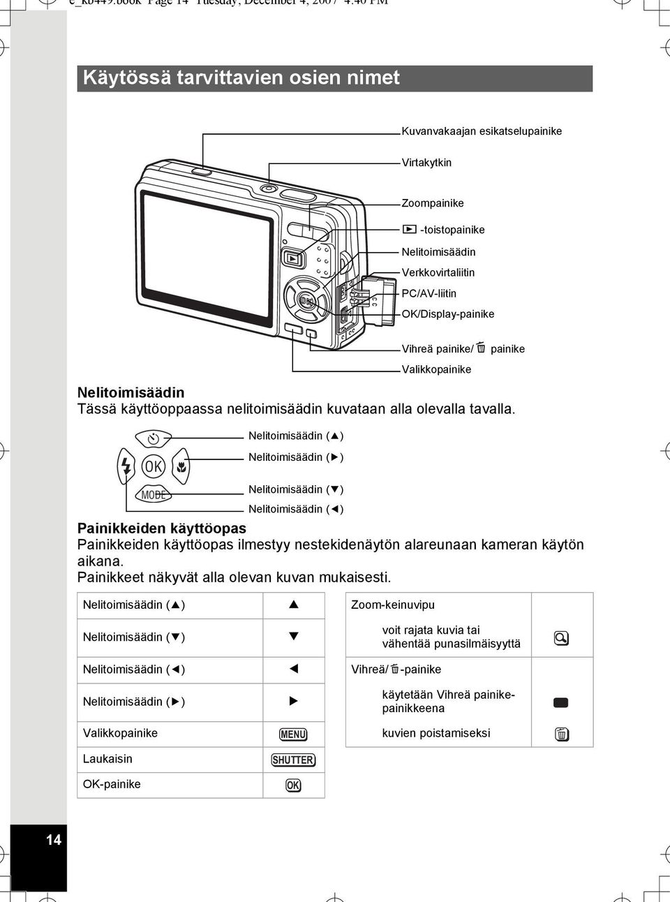 PC/AV-liitin /Display-painike Nelitoimisäädin Tässä käyttöoppaassa nelitoimisäädin kuvataan alla olevalla tavalla.