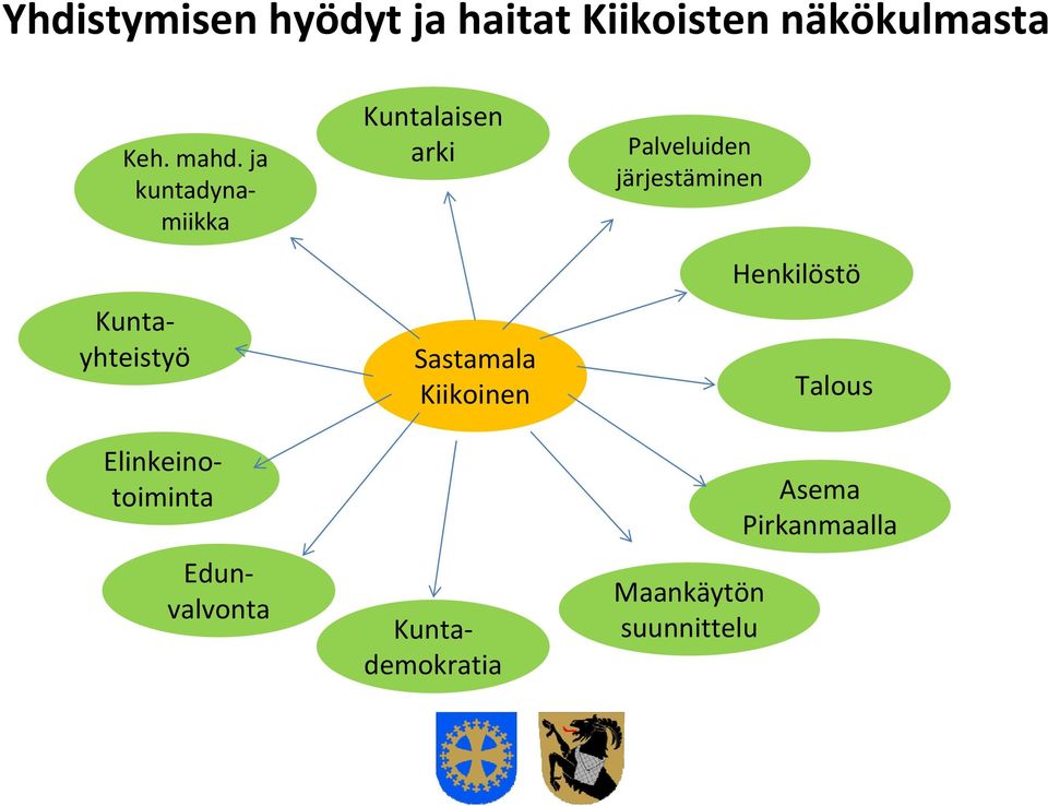 Kuntalaisen arki Sastamala Kiikoinen Keh. mahd.