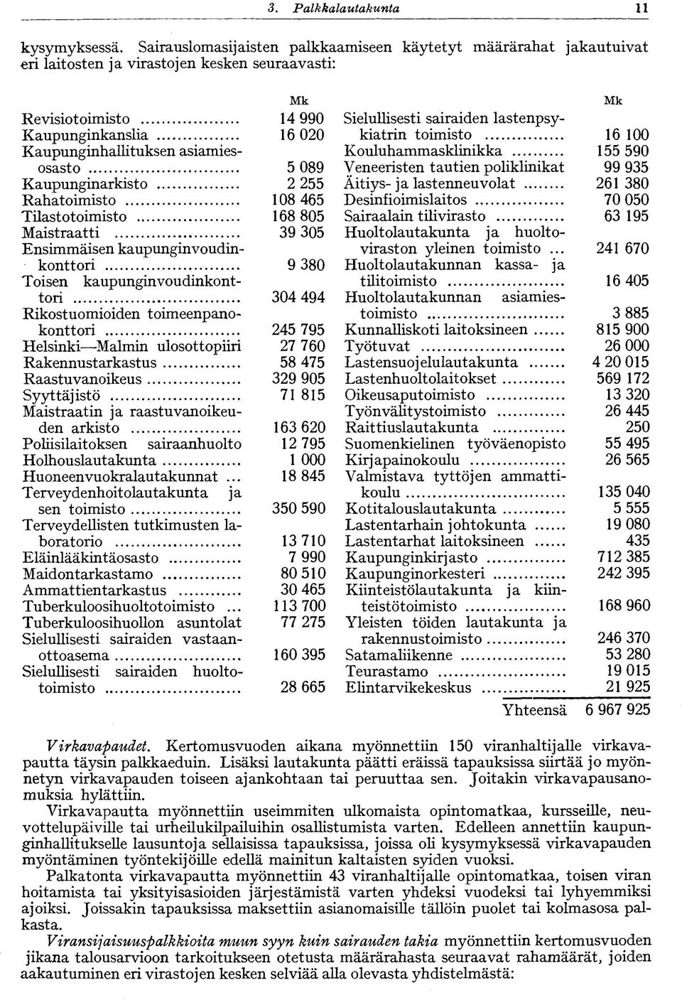 Kaupunginarkisto Rahatoimisto Tilastotoimisto Maistraatti Ensimmäisen kaupunginvoudinkonttori Toisen kaupunginvoudinkonttori Rikostuomioiden toimeenpanokonttori Helsinki Malmin ulosottopiiri