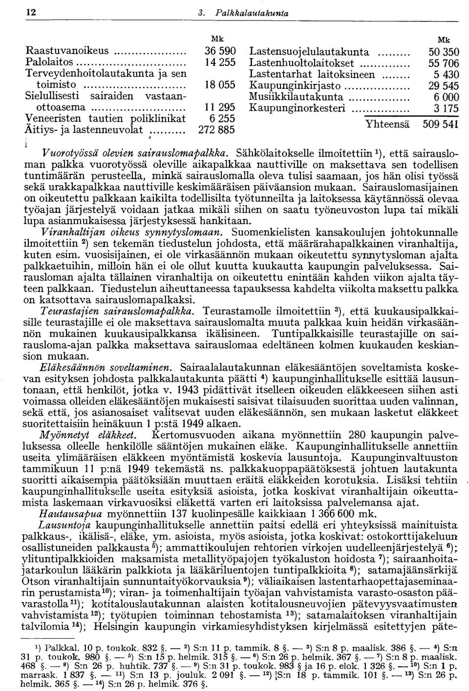 Musiikkilautakunta 11 295 Kaupunginorkesteri 6 255 272 885 Mk 50 350 55 706 5 430 29 545 6 000 3 175 Yhteensä 509 541 Vuorotyössä olevien sairauslomapalkka.