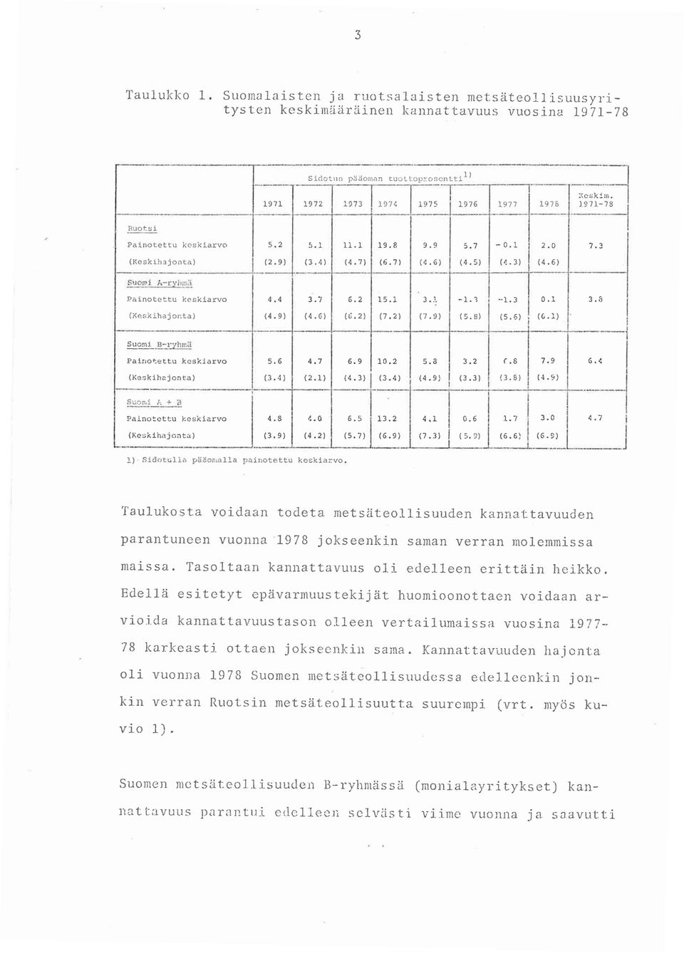 6) ------ Panotettu keskarvo 4.4 3.7 6.2 5. 3.'. -.... 3 0. 3.8 (Xeskhaj or.ta) (4.9) (4.6) (6.2l (7.2) (7.9) (5.8) (5.6) (6.) Pano~ettu keskarvo 5.6 4.7 6.9 0.2 5.a 3.2 (,8 7.9 G.< (Keskhajonta) (3.