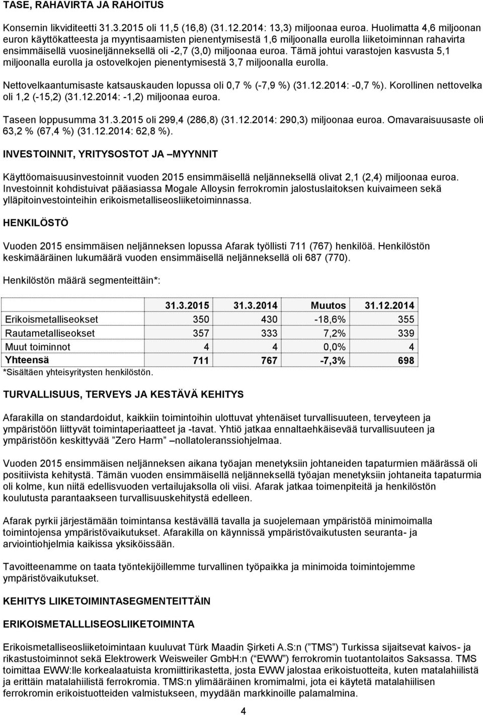 Tämä johtui varastojen kasvusta 5,1 miljoonalla eurolla ja ostovelkojen pienentymisestä 3,7 miljoonalla eurolla. Nettovelkaantumisaste katsauskauden lopussa oli 0,7 % (-7,9 %) (31.12.2014: -0,7 %).
