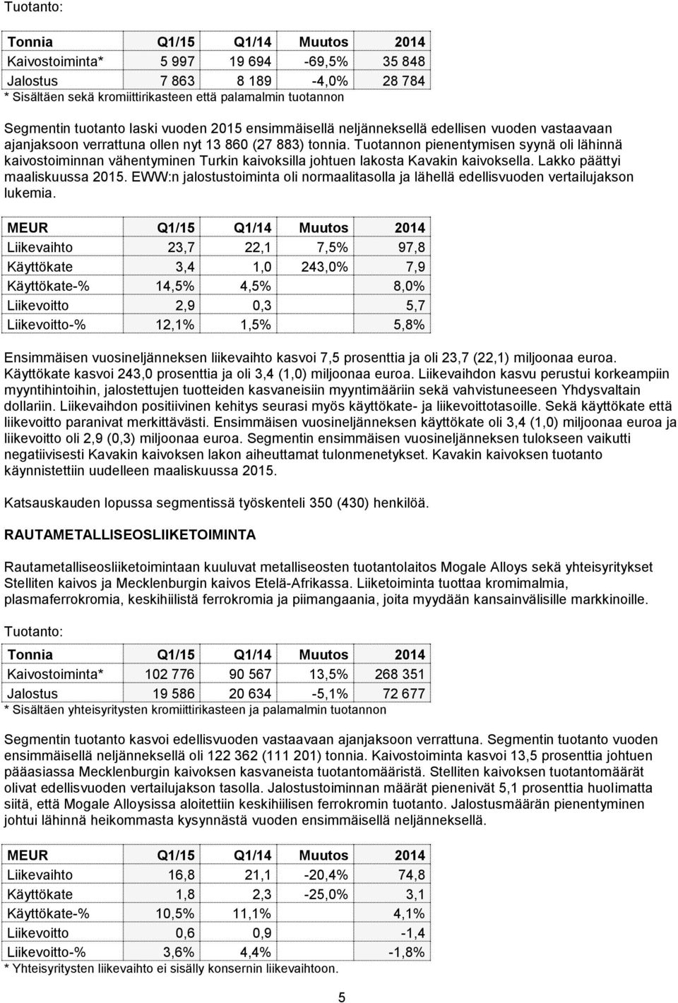 Tuotannon pienentymisen syynä oli lähinnä kaivostoiminnan vähentyminen Turkin kaivoksilla johtuen lakosta Kavakin kaivoksella. Lakko päättyi maaliskuussa 2015.