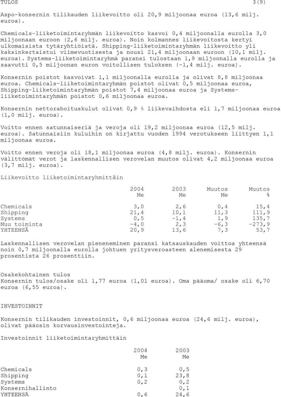 euroa). Systems-liiketoimintaryhmä paransi tulostaan 1,9 miljoonalla eurolla ja saavutti 0,5 miljoonan euron voitollisen tuloksen (-1,4 milj. euroa).
