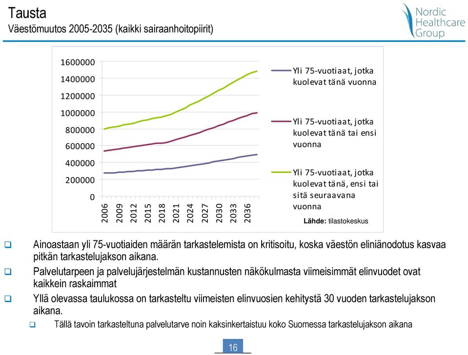 määrän tarkastelemista on kritisoitu, koska väestön eliniänodotus kasvaa pitkän tarkastelujakson aikana.