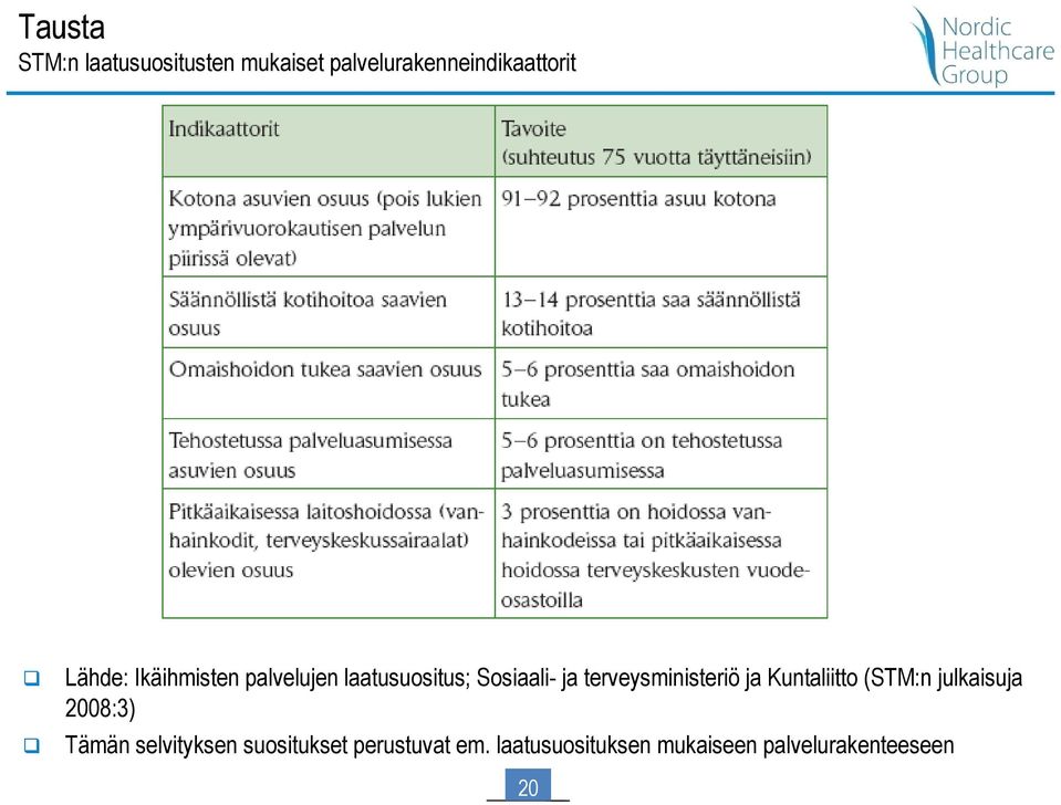 terveysministeriö ja Kuntaliitto (STM:n julkaisuja 2008:3) Tämän