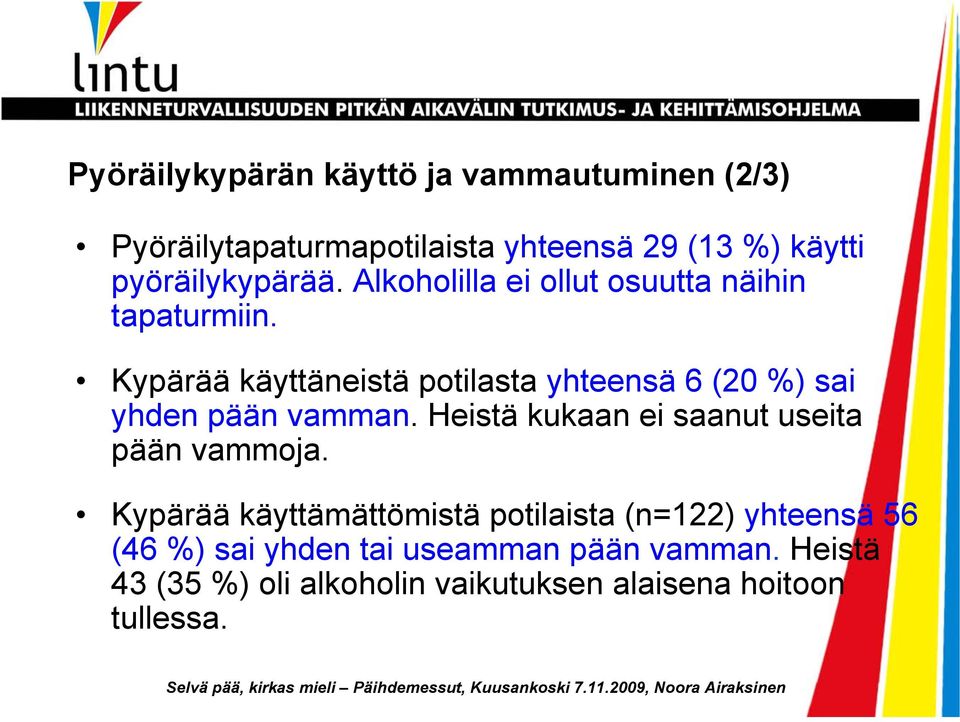 Kypärää käyttäneistä potilasta yhteensä 6 (20 %) sai yhden pään vamman.