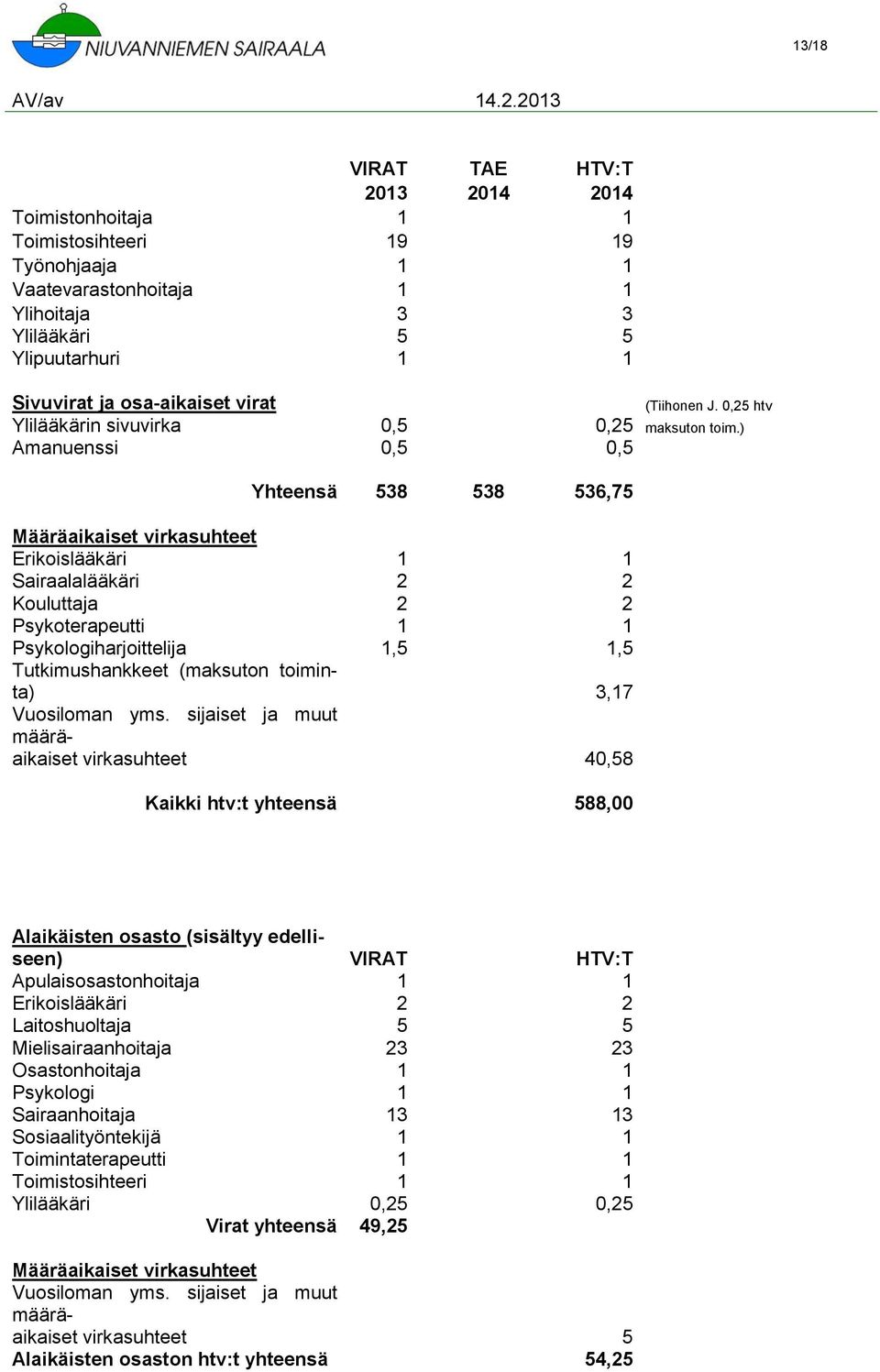 Määräaikaiset virkasuhteet Erikoislääkäri Sairaalalääkäri Kouluttaja Psykoterapeutti Psykologiharjoittelija Tutkimushankkeet (maksuton toiminta) Vuosiloman yms.