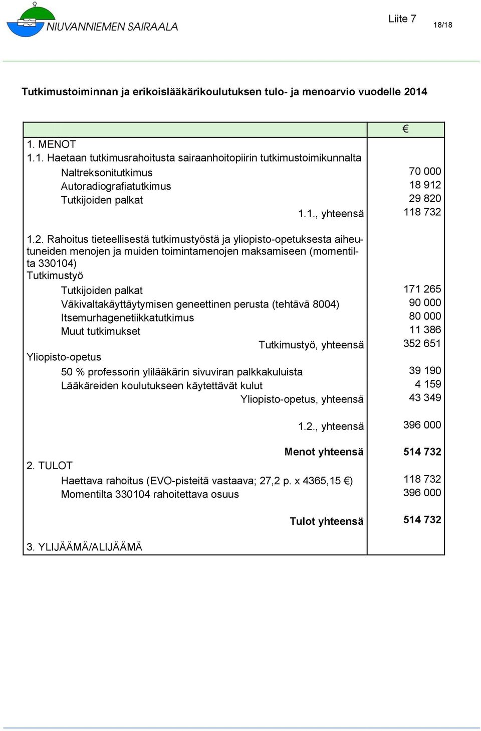 . Rahoitus tieteellisestä tutkimustyöstä ja yliopisto-opetuksesta aiheutuneiden menojen ja muiden toimintamenojen maksamiseen (momentilta 4) Tutkimustyö Tutkijoiden palkat Väkivaltakäyttäytymisen