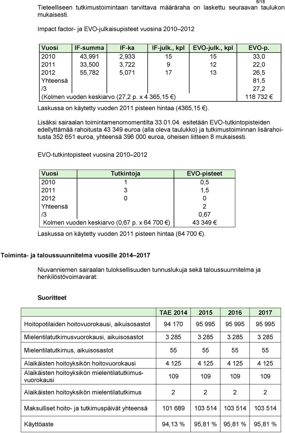 Lisäksi sairaalan toimintamenomomentilta..4.