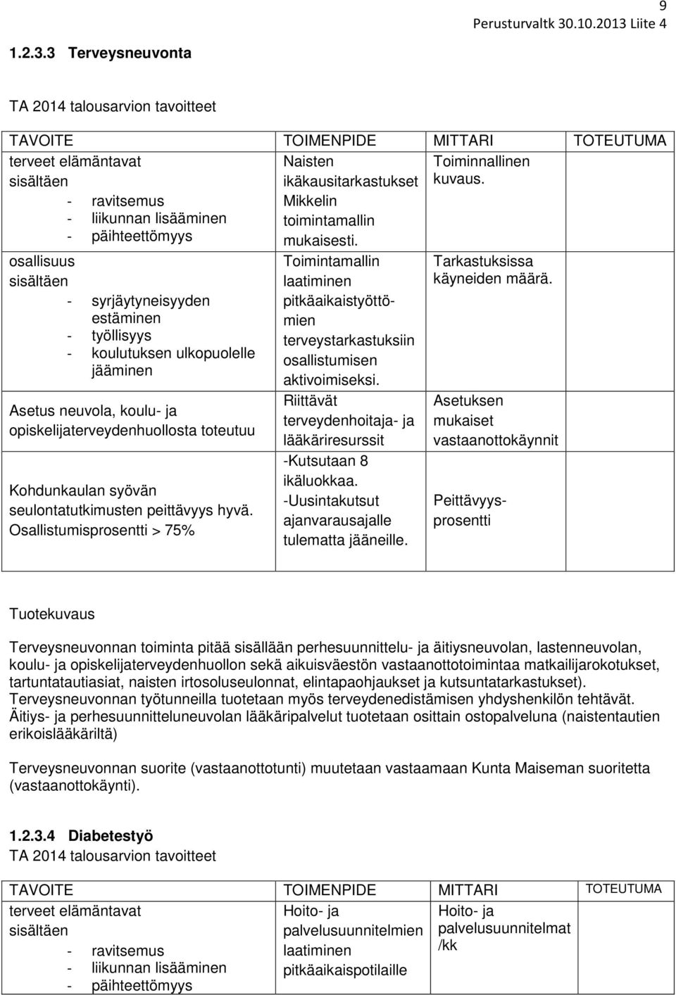 Osallistumisprosentti > 75% Toimintamallin laatiminen pitkäaikaistyöttömien terveystarkastuksiin osallistumisen aktivoimiseksi. Riittävät terveydenhoitaja- ja lääkäriresurssit -Kutsutaan 8 ikäluokkaa.