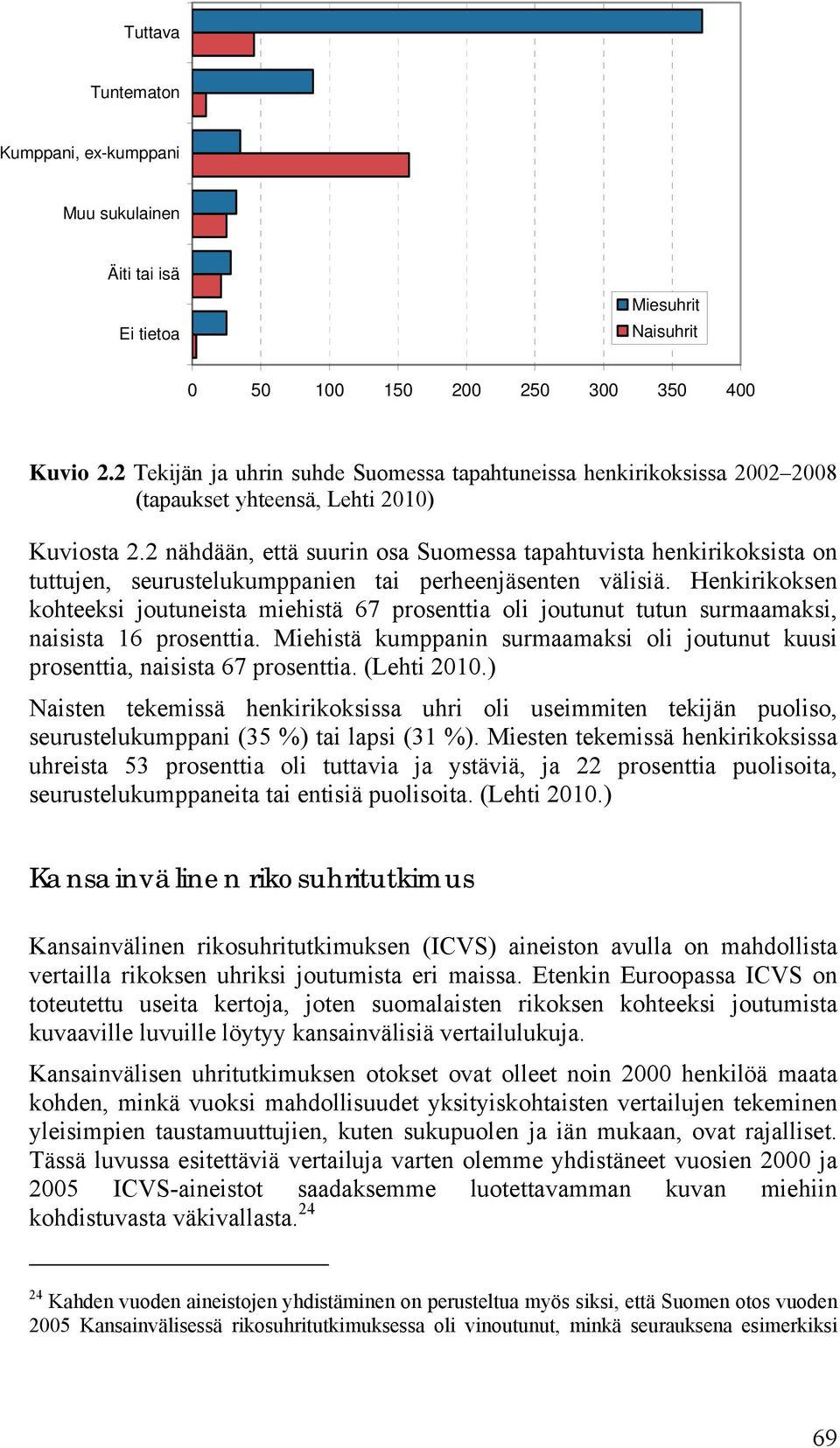 2 nähdään, että suurin osa Suomessa tapahtuvista henkirikoksista on tuttujen, seurustelukumppanien tai perheenjäsenten välisiä.