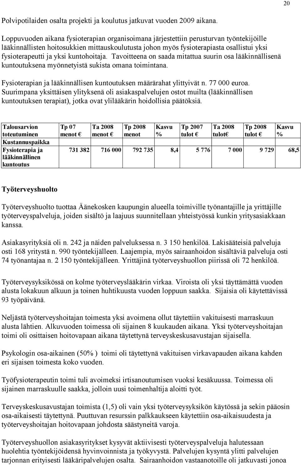 yksi kuntohoitaja. Tavoitteena on saada mitattua suurin osa lääkinnällisenä kuntoutuksena myönnetyistä sukista omana toimintana. Fysioterapian ja lääkinnällisen kuntoutuksen määrärahat ylittyivät n.