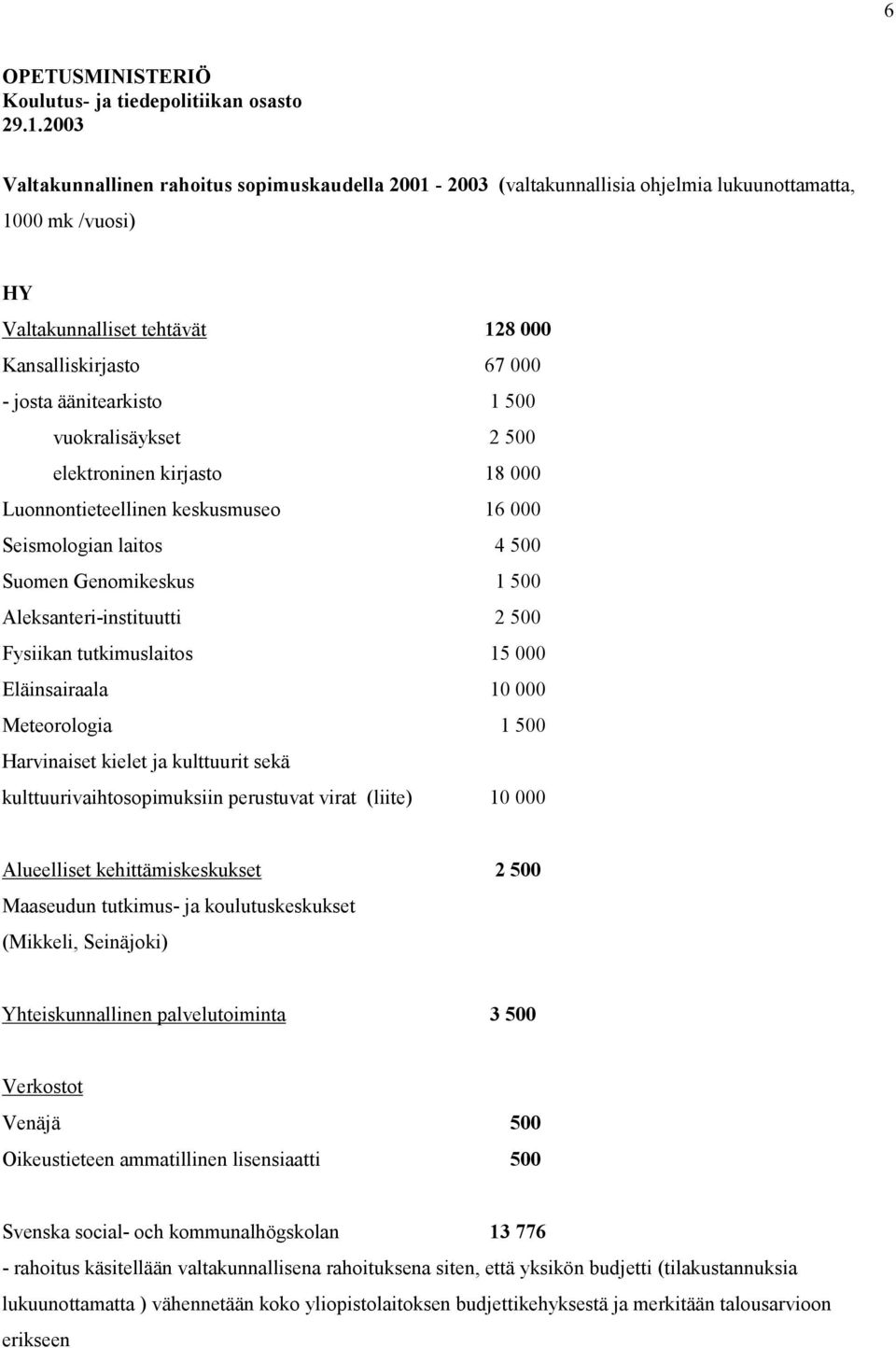 äänitearkisto 1 500 vuokralisäykset 2 500 elektroninen kirjasto 18 000 Luonnontieteellinen keskusmuseo 16 000 Seismologian laitos 4 500 Suomen Genomikeskus 1 500 Aleksanteri-instituutti 2 500