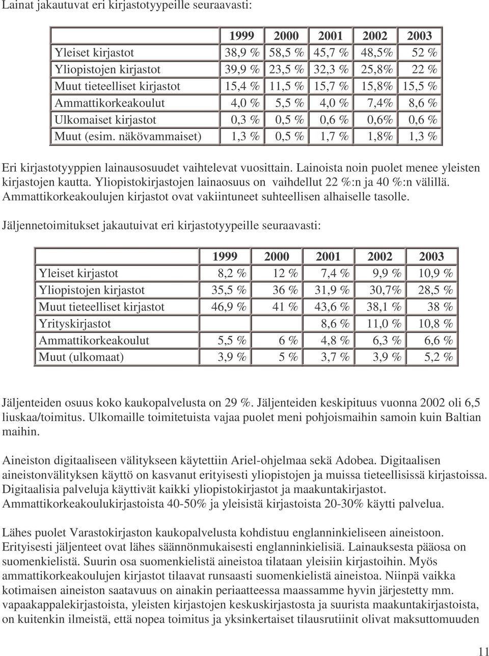 näkövammaiset) 1,3 % 0,5 % 1,7 % 1,8% 1,3 % Eri kirjastotyyppien lainausosuudet vaihtelevat vuosittain. Lainoista noin puolet menee yleisten kirjastojen kautta.