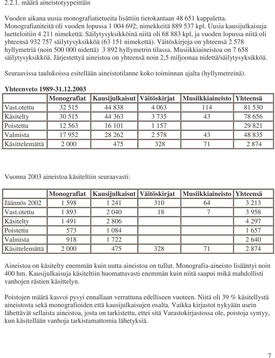 Väitöskirjoja on yhteensä 2 578 hyllymetriä (noin 500 000 nidettä) 3 892 hyllymetrin tilassa. Musiikkiaineistoa on 7 658 säilytysyksikköä.