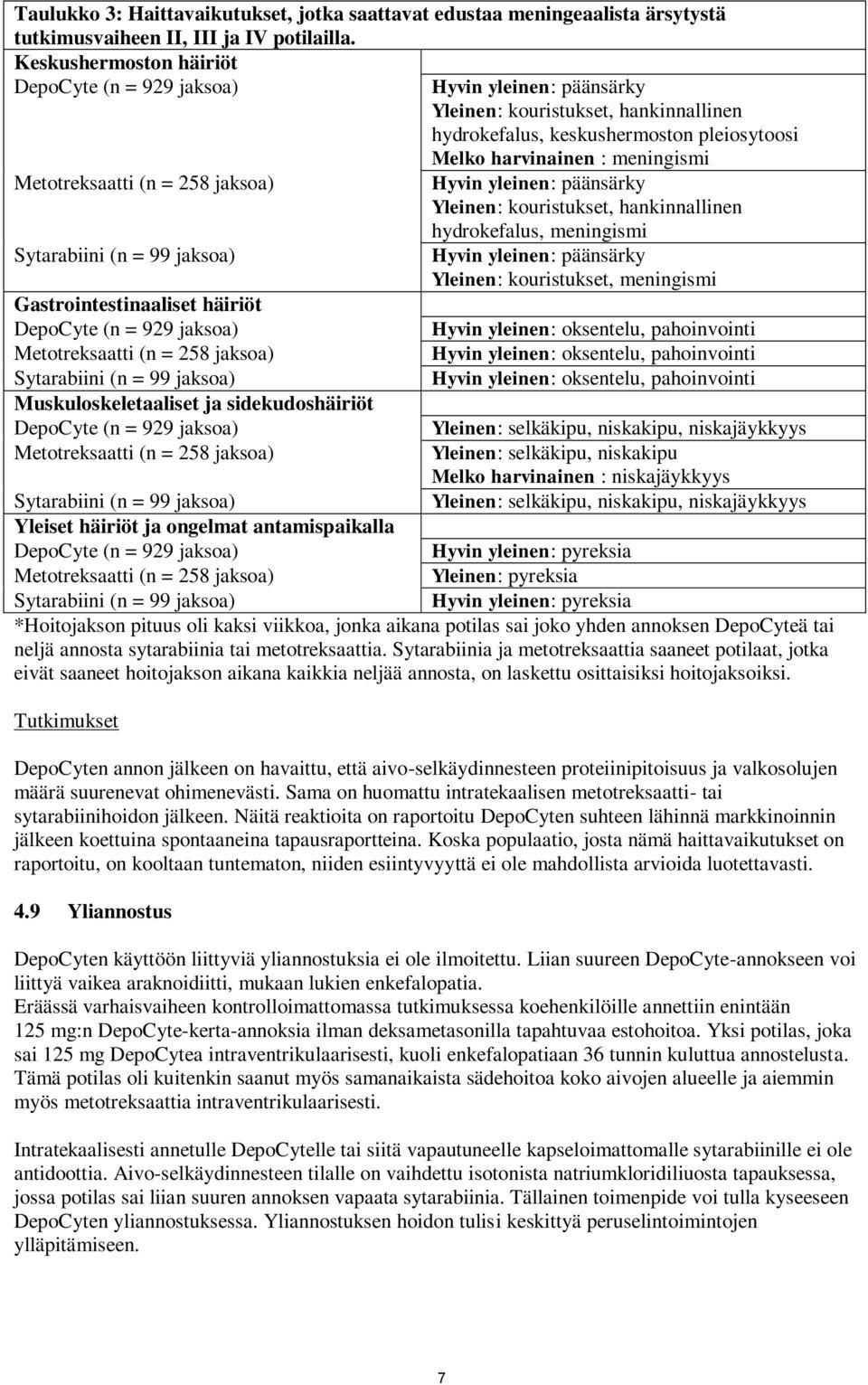 Muskuloskeletaaliset ja sidekudoshäiriöt (n = 929 jaksoa) Metotreksaatti (n = 258 jaksoa) Hyvin yleinen: päänsärky Yleinen: kouristukset, hankinnallinen hydrokefalus, keskushermoston pleiosytoosi