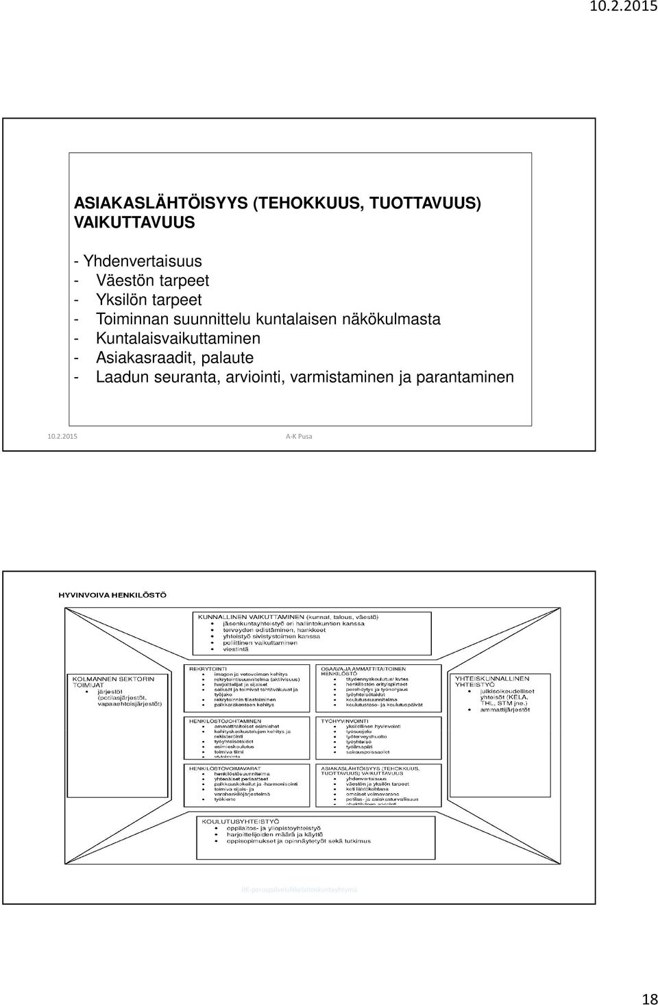 näkökulmasta - Kuntalaisvaikuttaminen - Asiakasraadit, palaute - Laadun