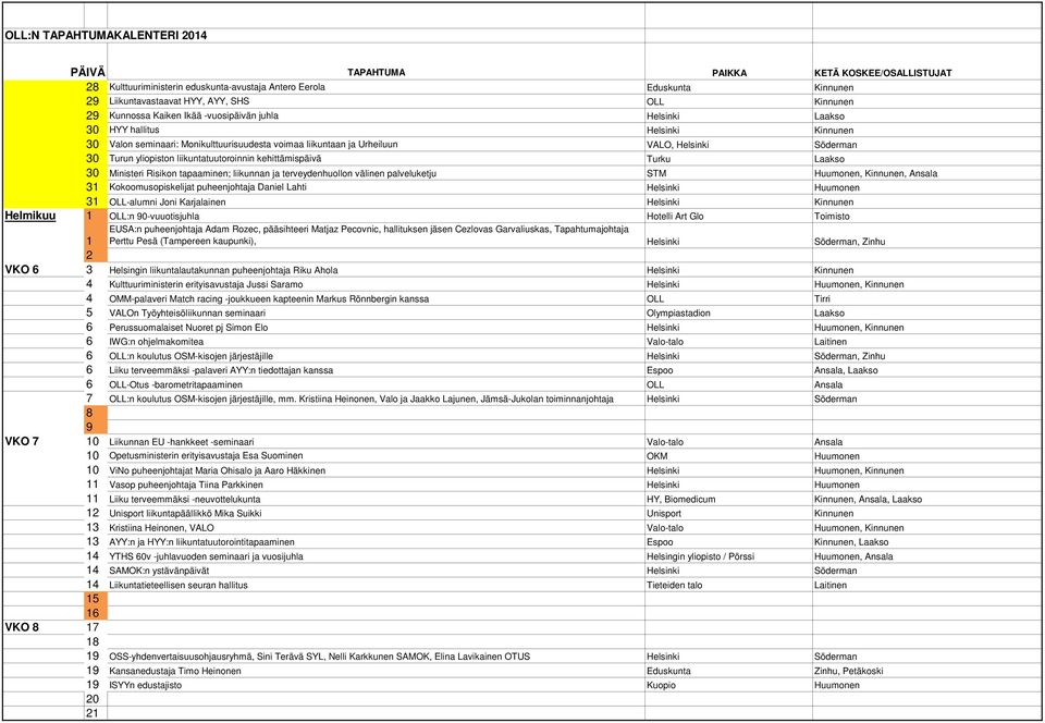 Risikon tapaaminen; liikunnan ja terveydenhuollon välinen palveluketju STM Huumonen, Kinnunen, Ansala 31 Kokoomusopiskelijat puheenjohtaja Daniel Lahti Helsinki Huumonen 31 OLL-alumni Joni